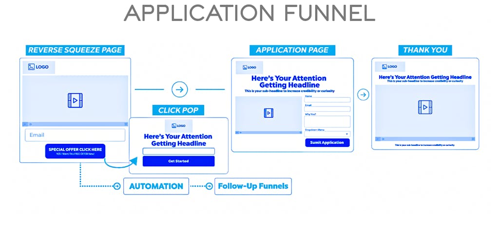application funnel