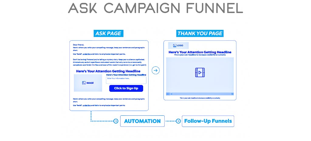 Ask Campaign Funnel