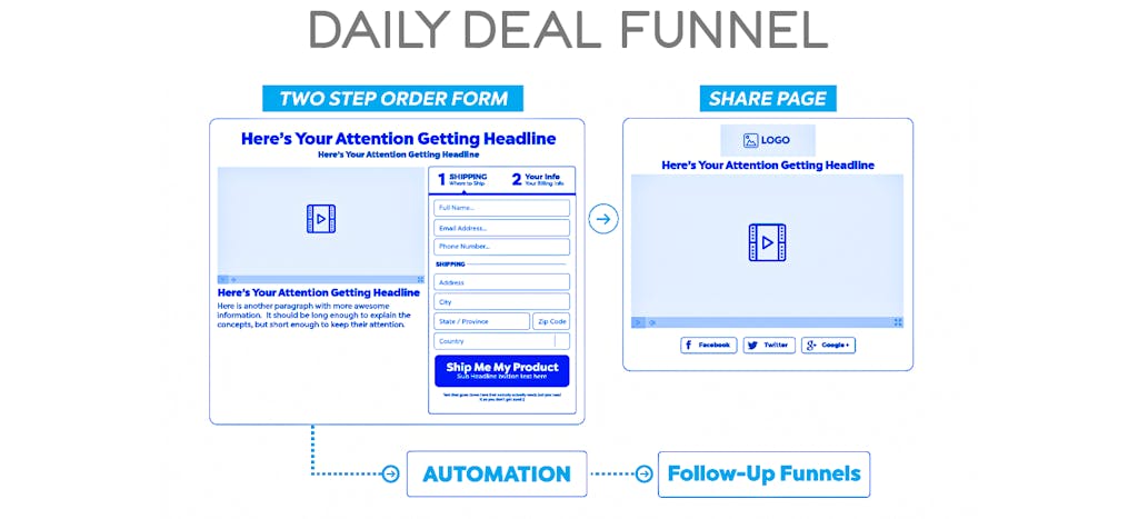 daily deal funnel
