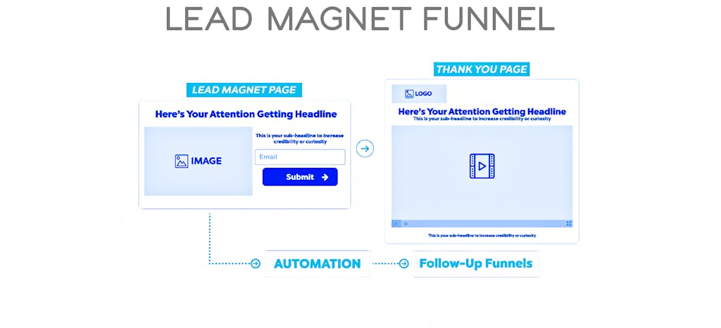 Lead Magnet Funnel