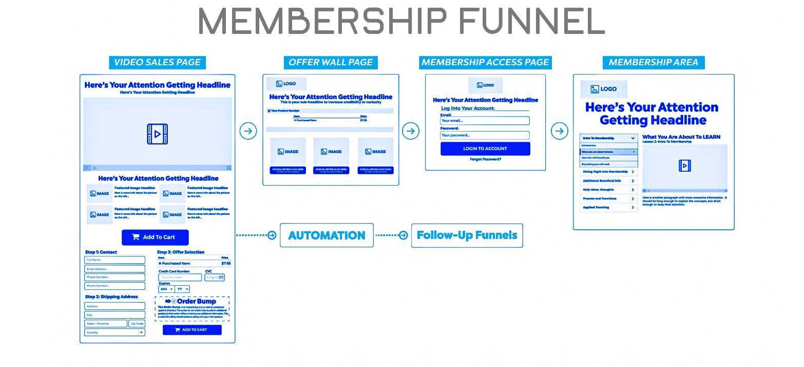 Membership Funnel