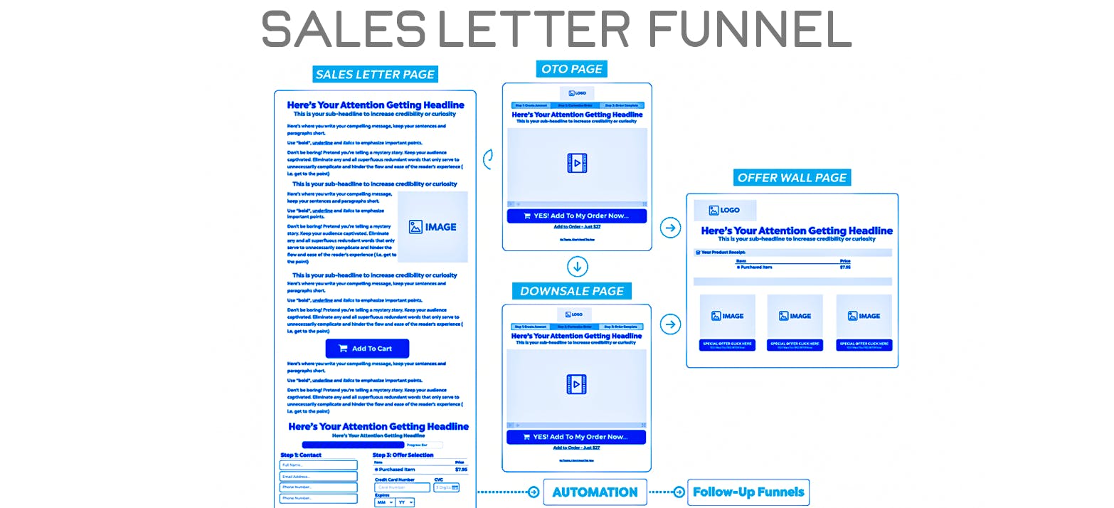 Sales Letter Funnel